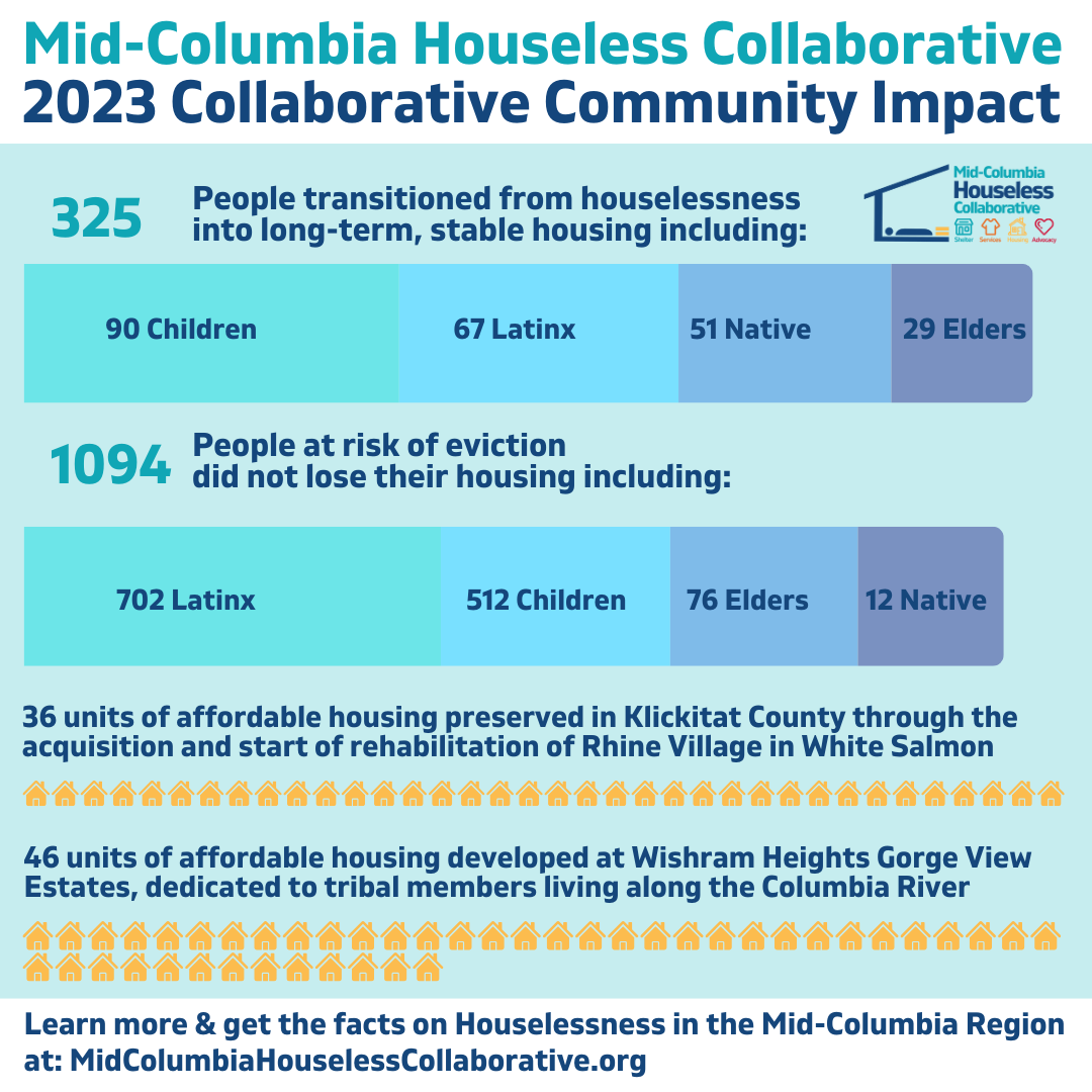 2023 Houseless Collaborative Report