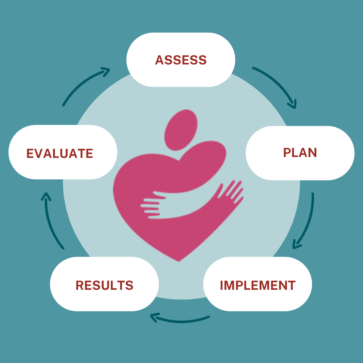 2024 Community Survey