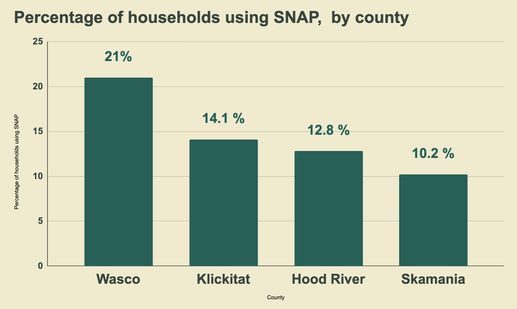Coordinated responses