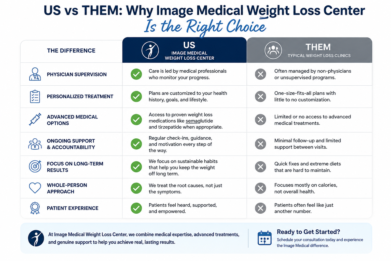 Physician-supervised medical weight loss consultation covering personalized treatment plans and GLP-1 options in Ontario, CA