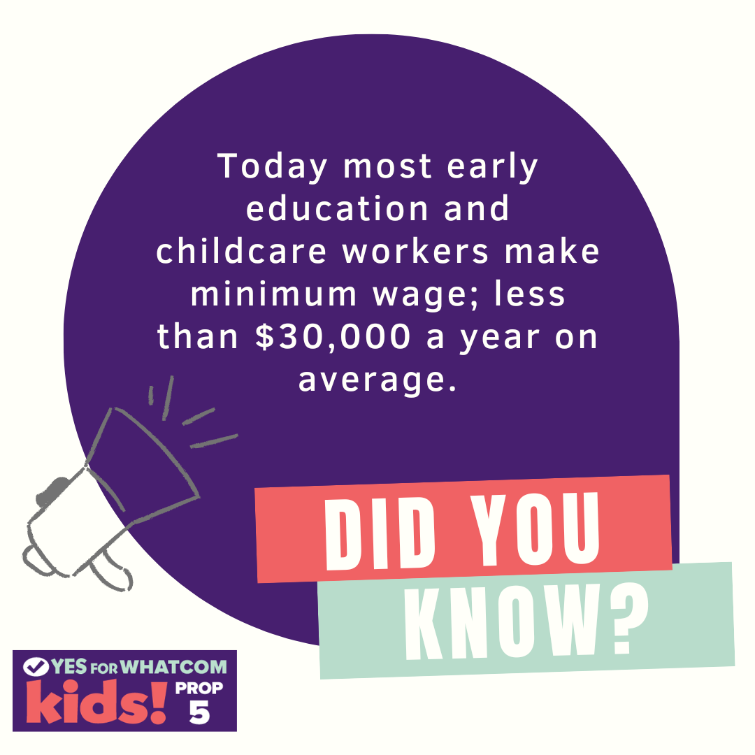 Today most early education and childcare workers make minimum wage; less than $30,000 a year on average.png