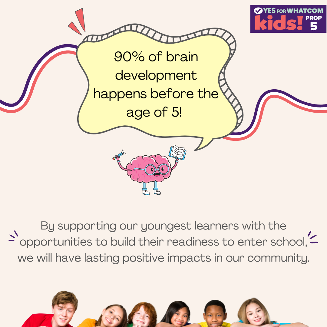 90% of brain development happens before the age of 5! supporting our youngest learners with the opportunities to build their rea.png