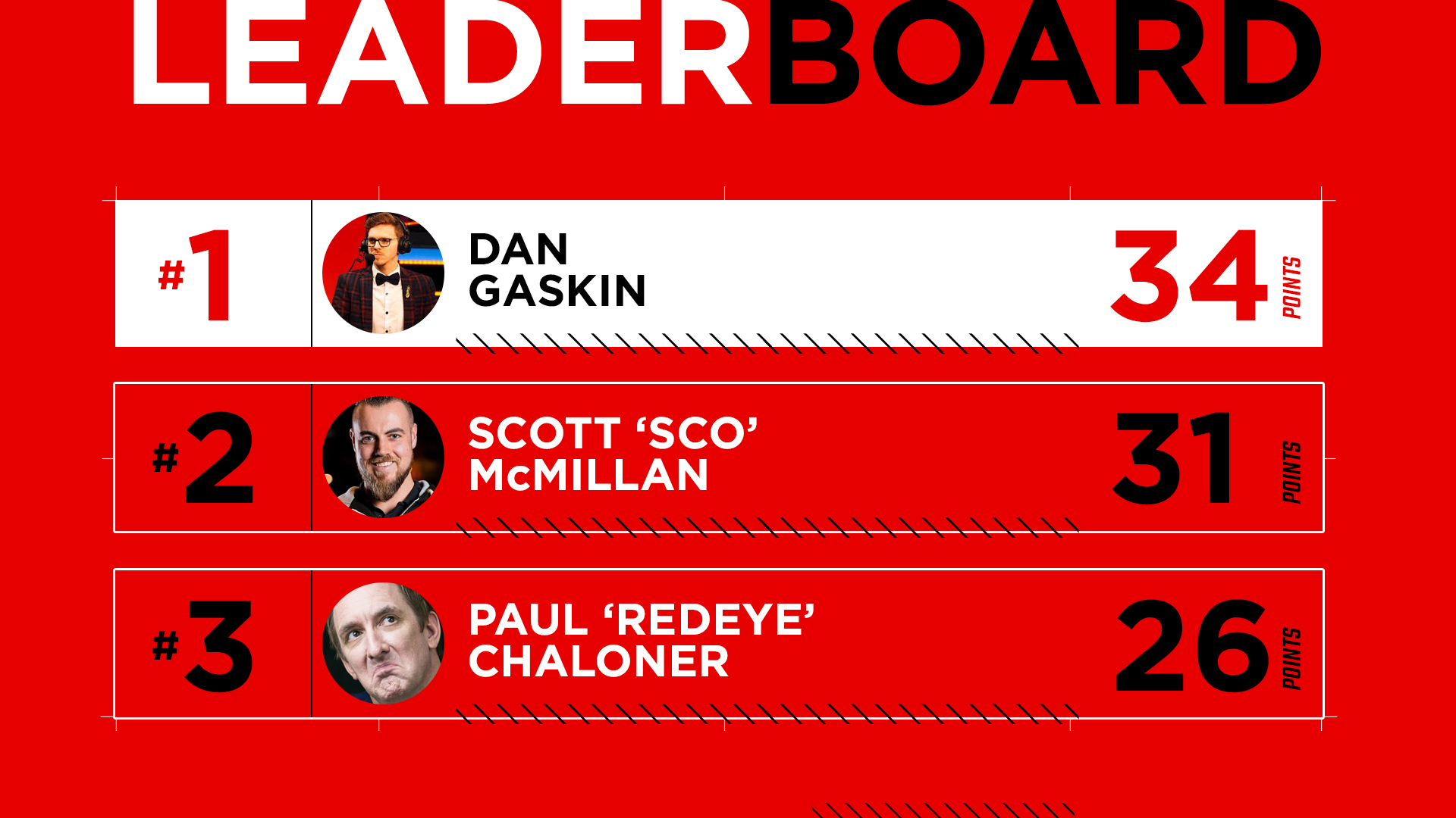 folio_omen_2019_leaderboard-static.png