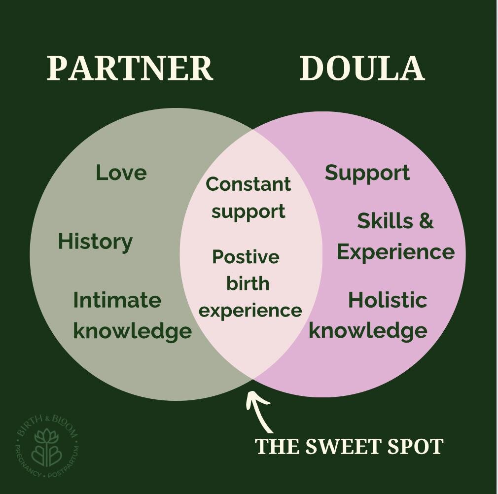 It's common to hear, &quot;I don&rsquo;t need a doula; I have a supportive partner!&quot; Understandably, partners may worry about being overshadowed. Yet, even with a supportive partner, doula care enhances the birth journey. Here&rsquo;s why:

🌿We