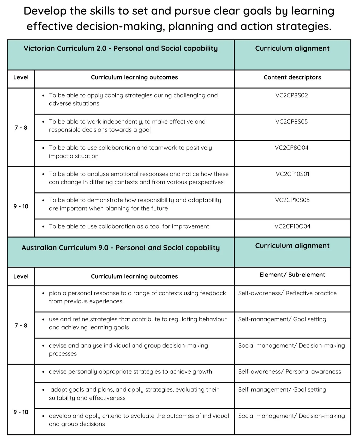 School Mindset and Goal-setting Workshops