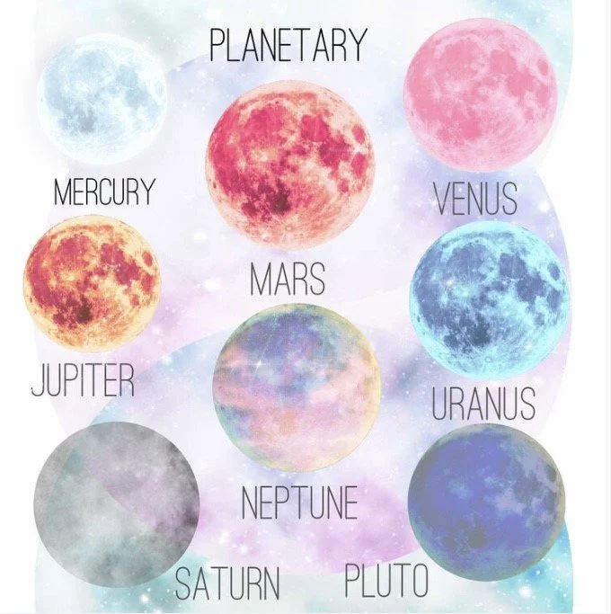 Illustration of the planets in the solar system with artistic color depictions and labels for Mercury, Venus, Mars, Jupiter, Saturn, Uranus, Neptune, and Pluto, with a larger label for the planetary system.