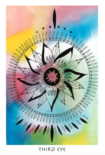 Third Eye Painting