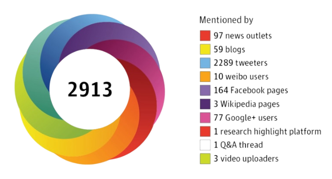 Everything you need to know about Altmetric scores | Pitch Science