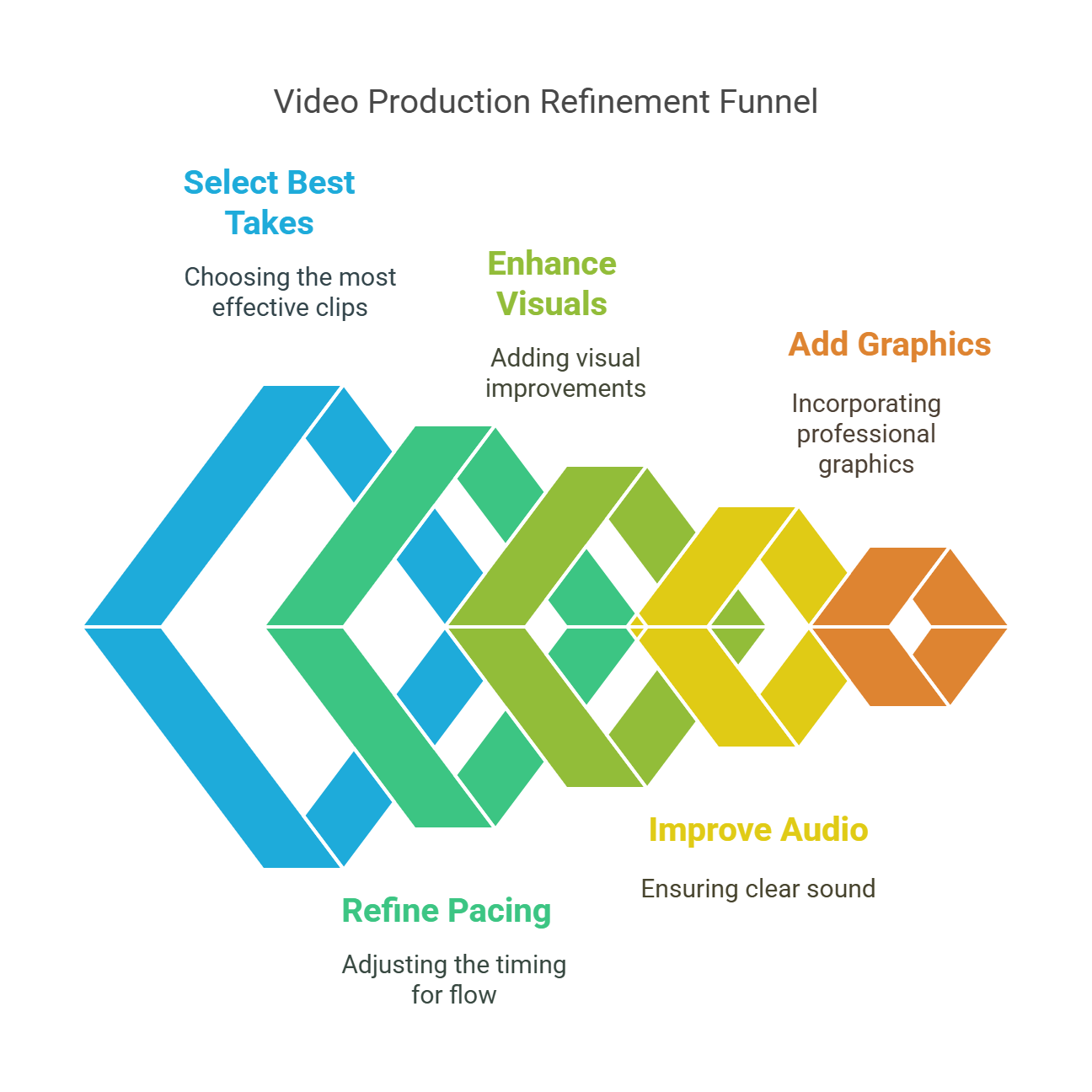 First Production Visual CORPORATE VIDEO PRODUCTION - Employer Branding Videos To Instill Pride ...