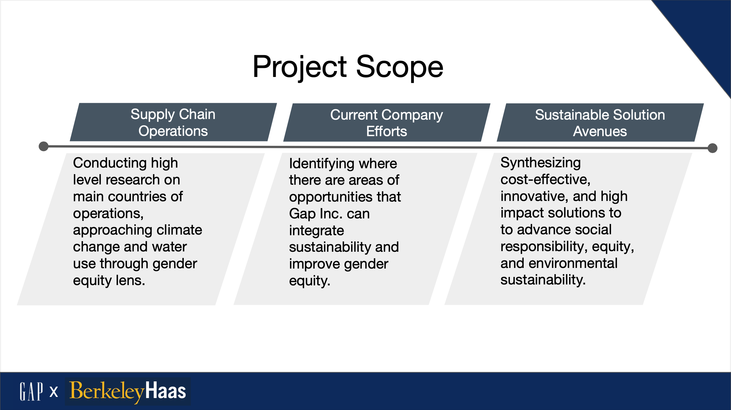 Screen Shot 2022-09-04 at 3.52.46 PM.png