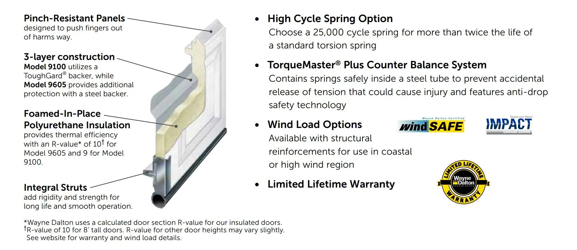 Classic Steel Garage Doors Models 9100 and 9605 — Quick Response Garage