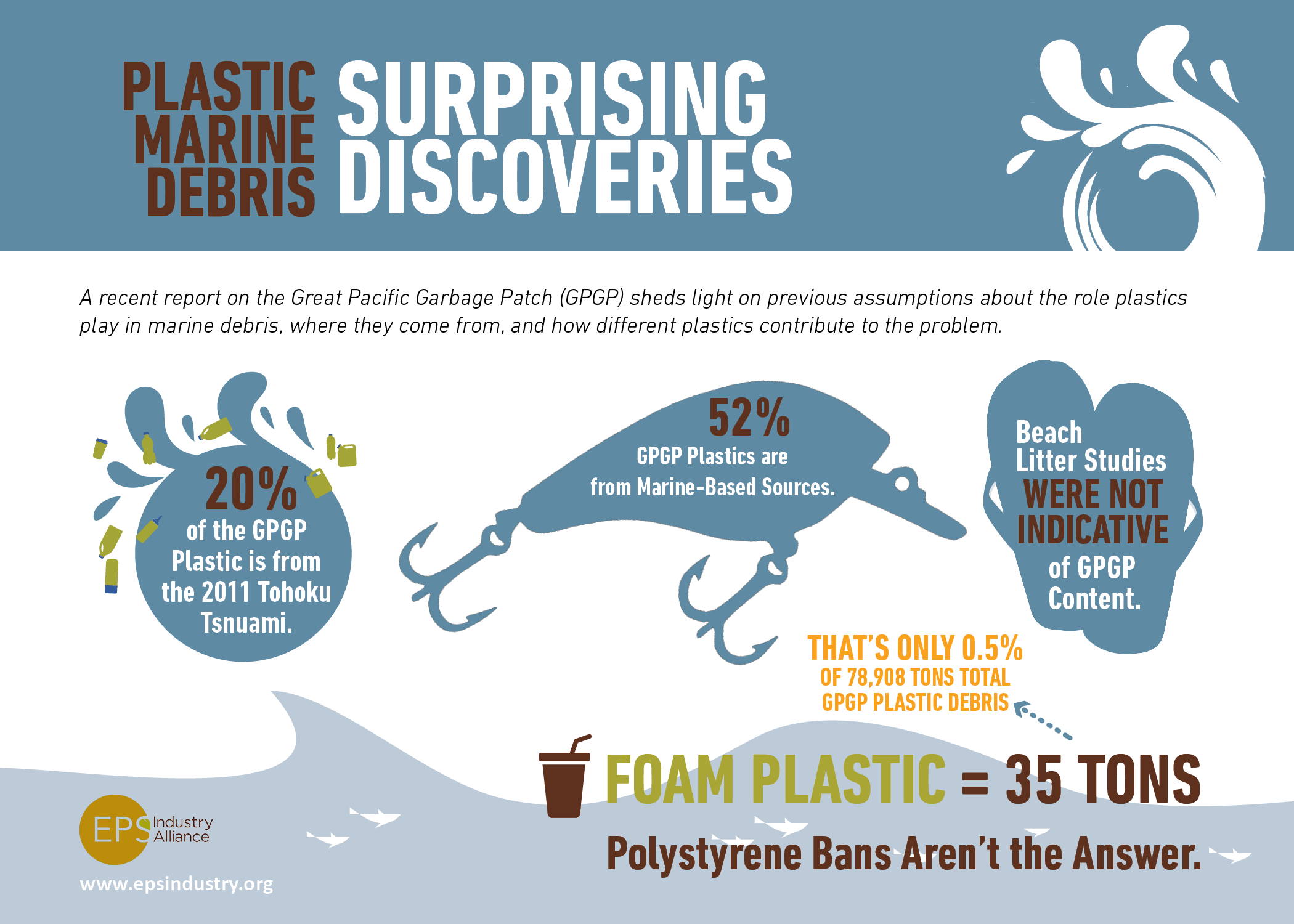 Marine Debris - Surprising Discoveries (2).png