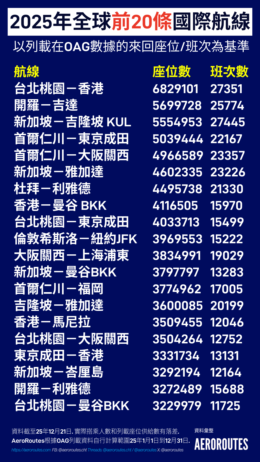 251227 TOP 10-1-World.png