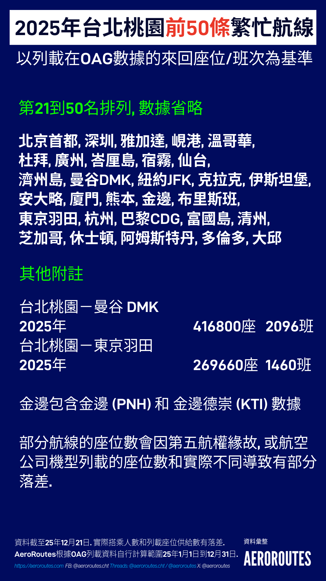 251227 TOP 10-3-TPE2.png