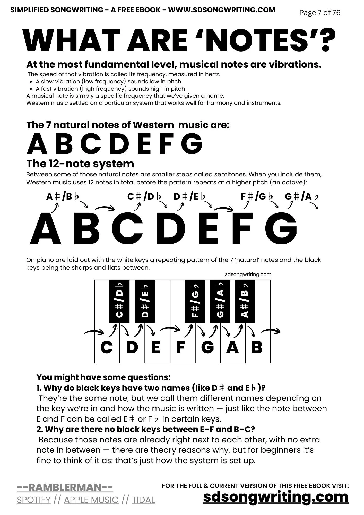 Single page image describing what musical notes are . 7 natural notes 12 notes of western music sharps and flats black and white print friendly excerpt from simplified songwriting free ebook