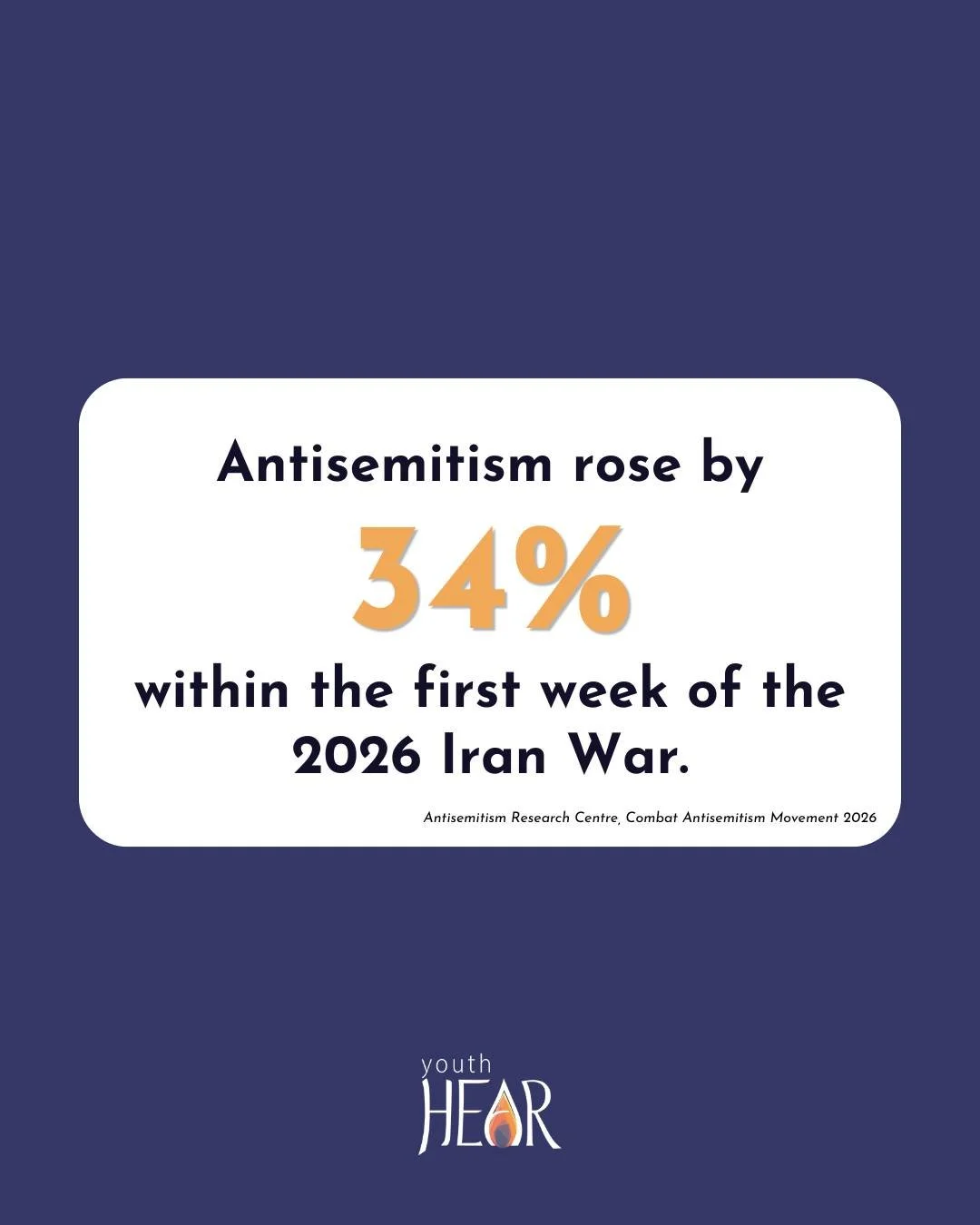 Within one week of the outbreak of war, Jews around the world experienced a 34% rise in antisemitic incidents.

Attributing responsibility to Jewish communities worldwide is collective blame, and this is recognised as a form of antisemitism.