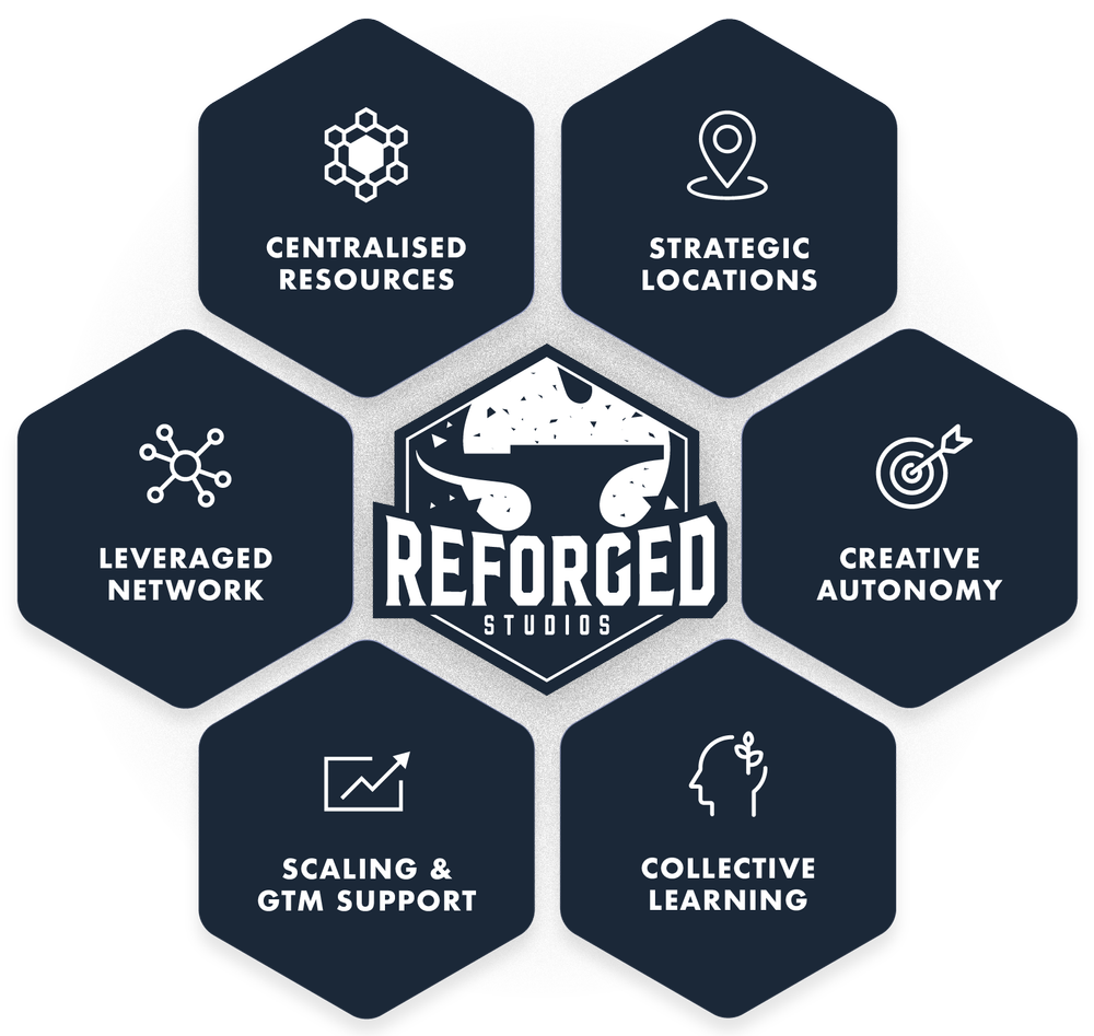 Reforged Studios