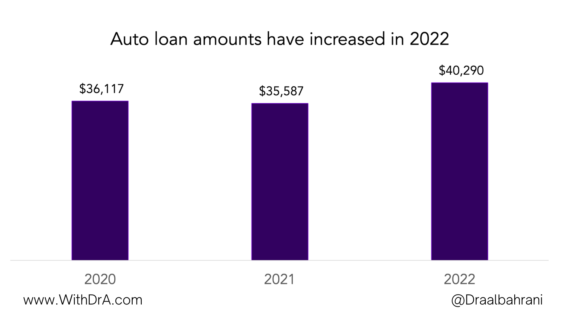 IS IT A GOOD TIME TO BUY A CAR? — Abdullah Al Bahrani