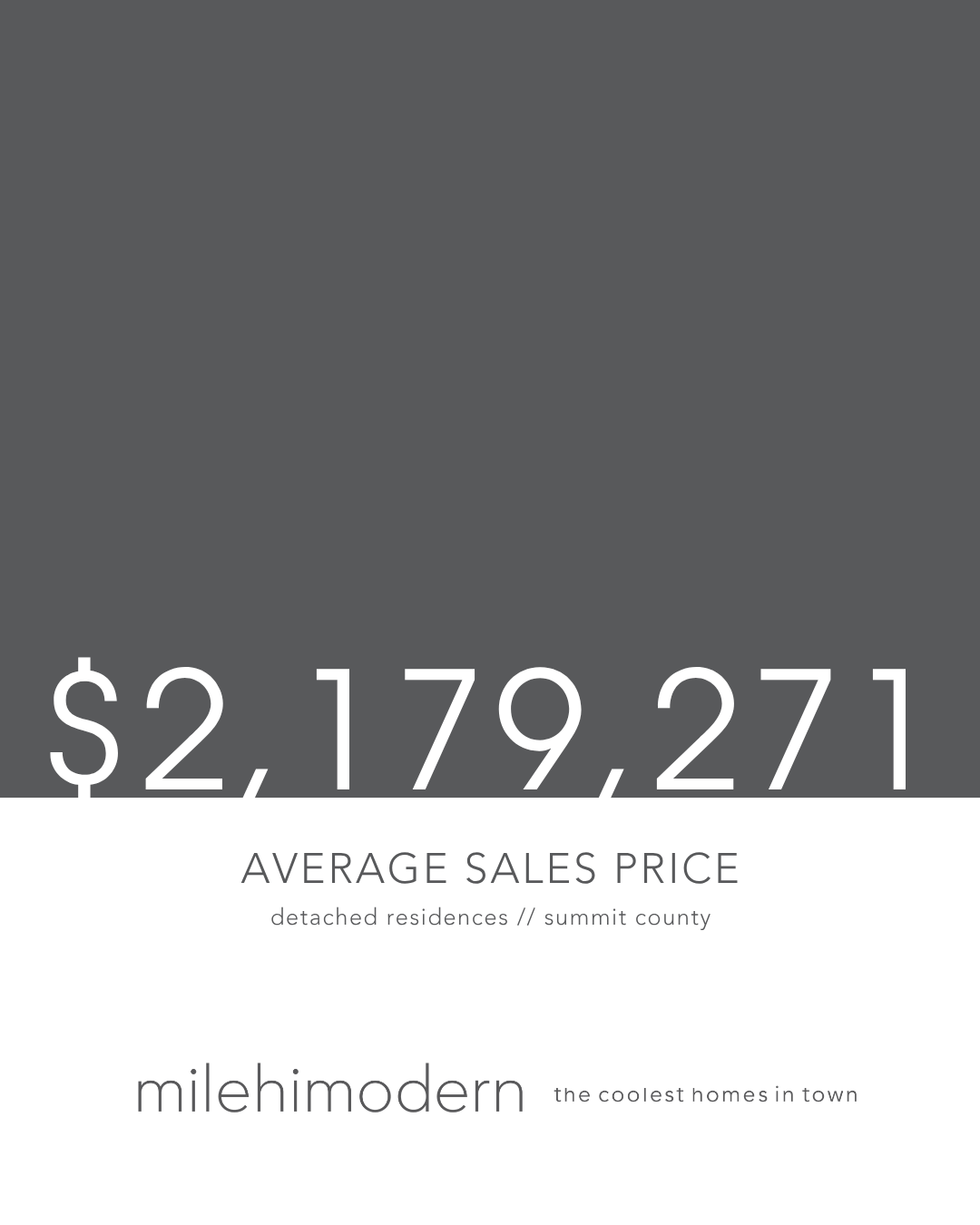 Summit County Single-Family Real Estate Market Update: August 2026