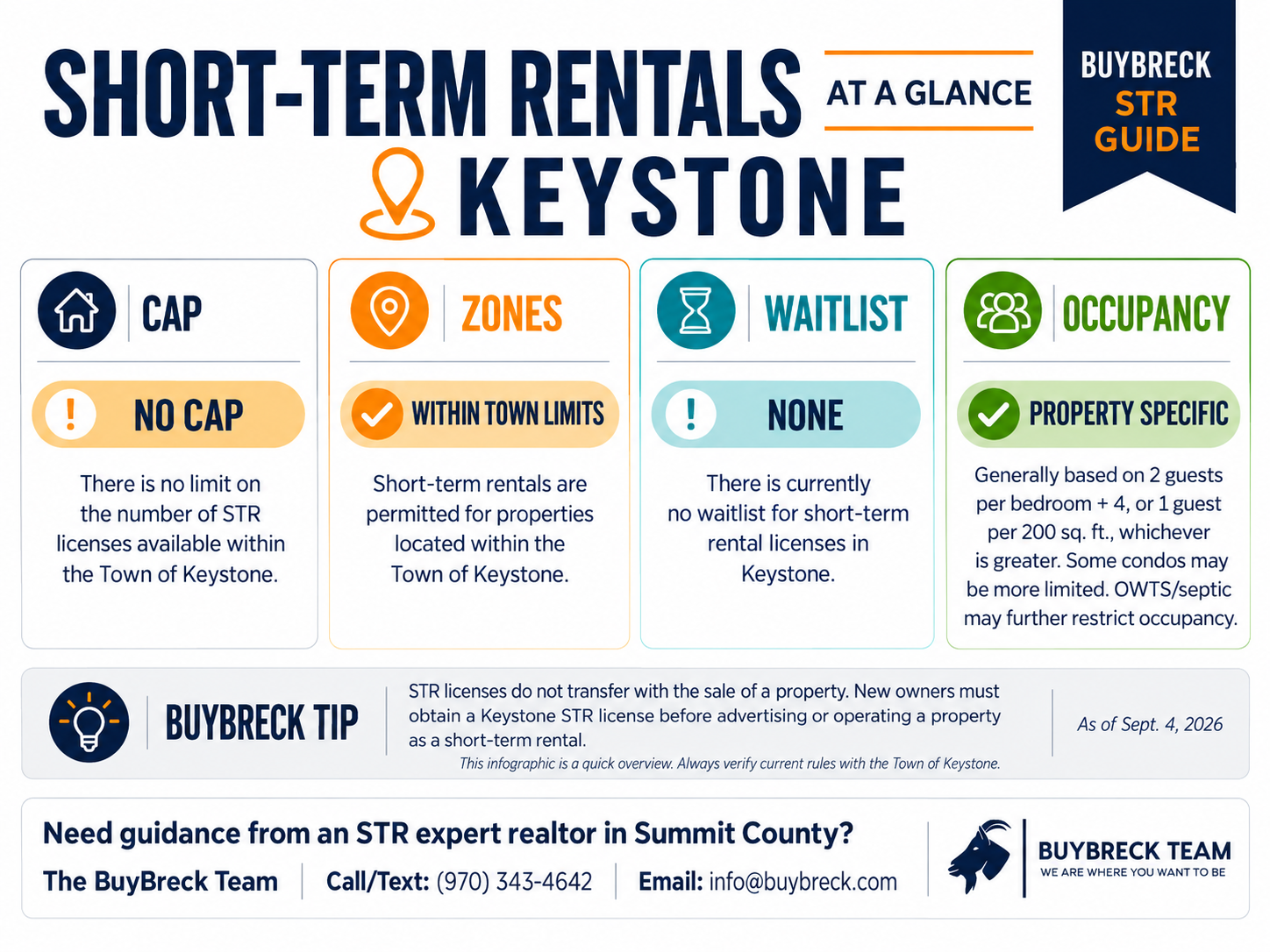 Keystone Colorado STR Infographic