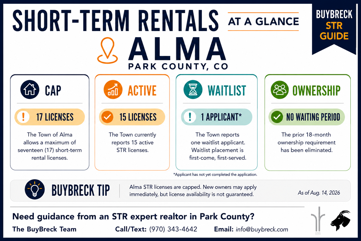 Alma Colorado Short-Term Rental Infographic