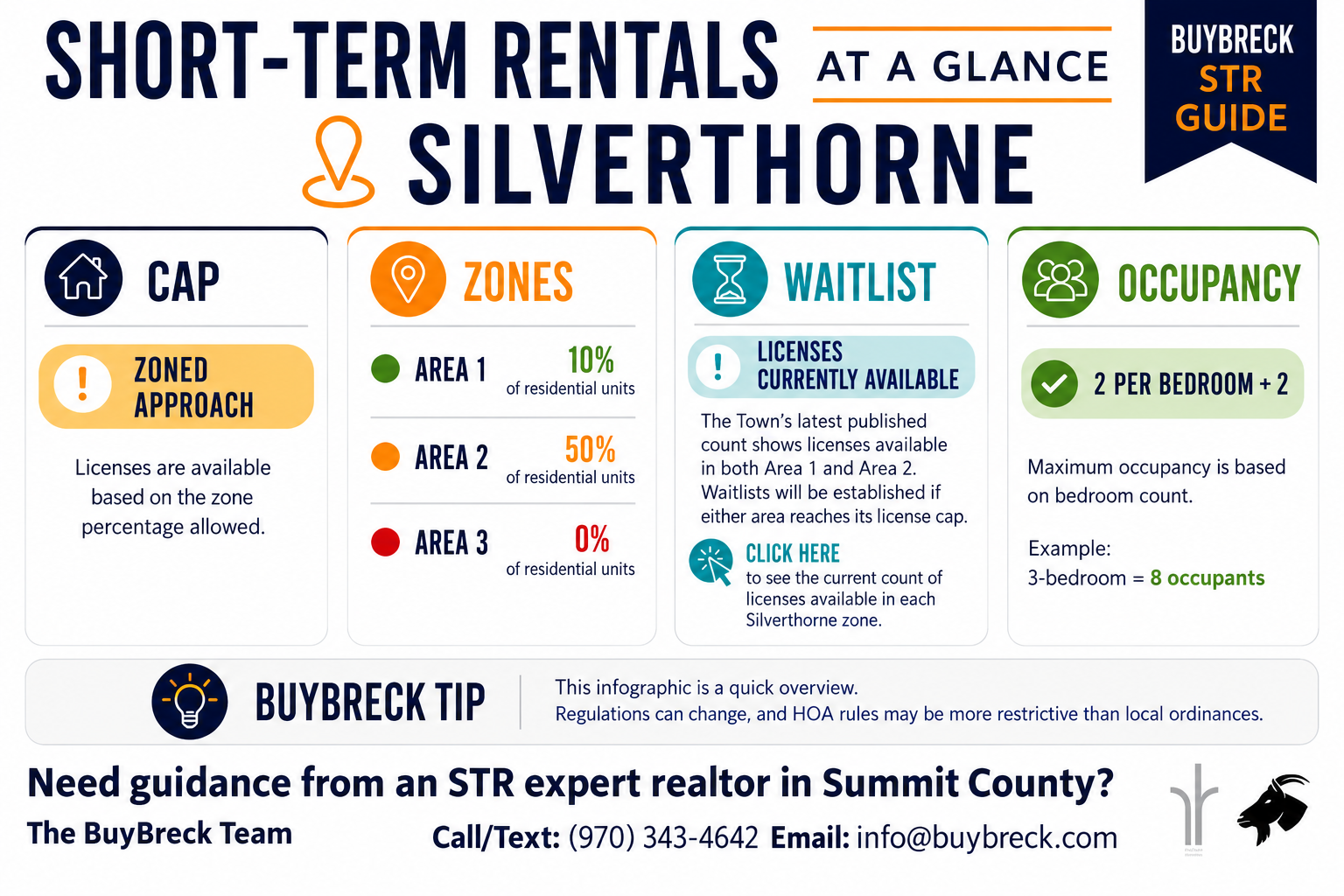 Silverthorne Colorado STR Infographic