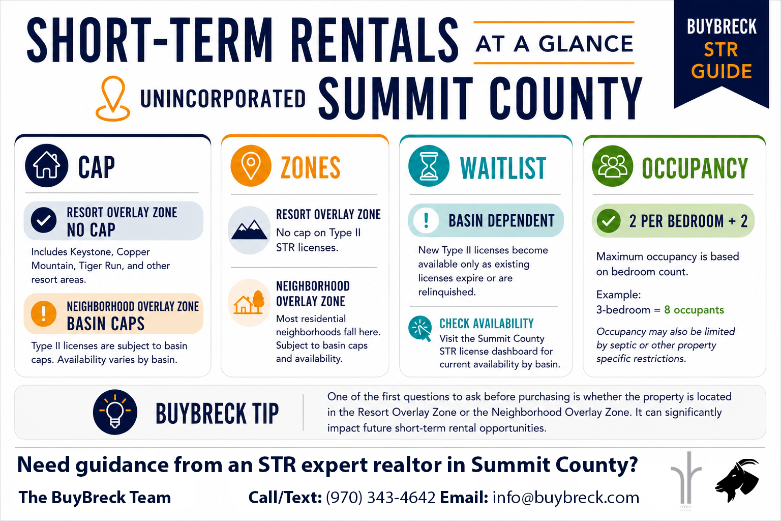 Unincorporated Summit County Colorado STR Regulations