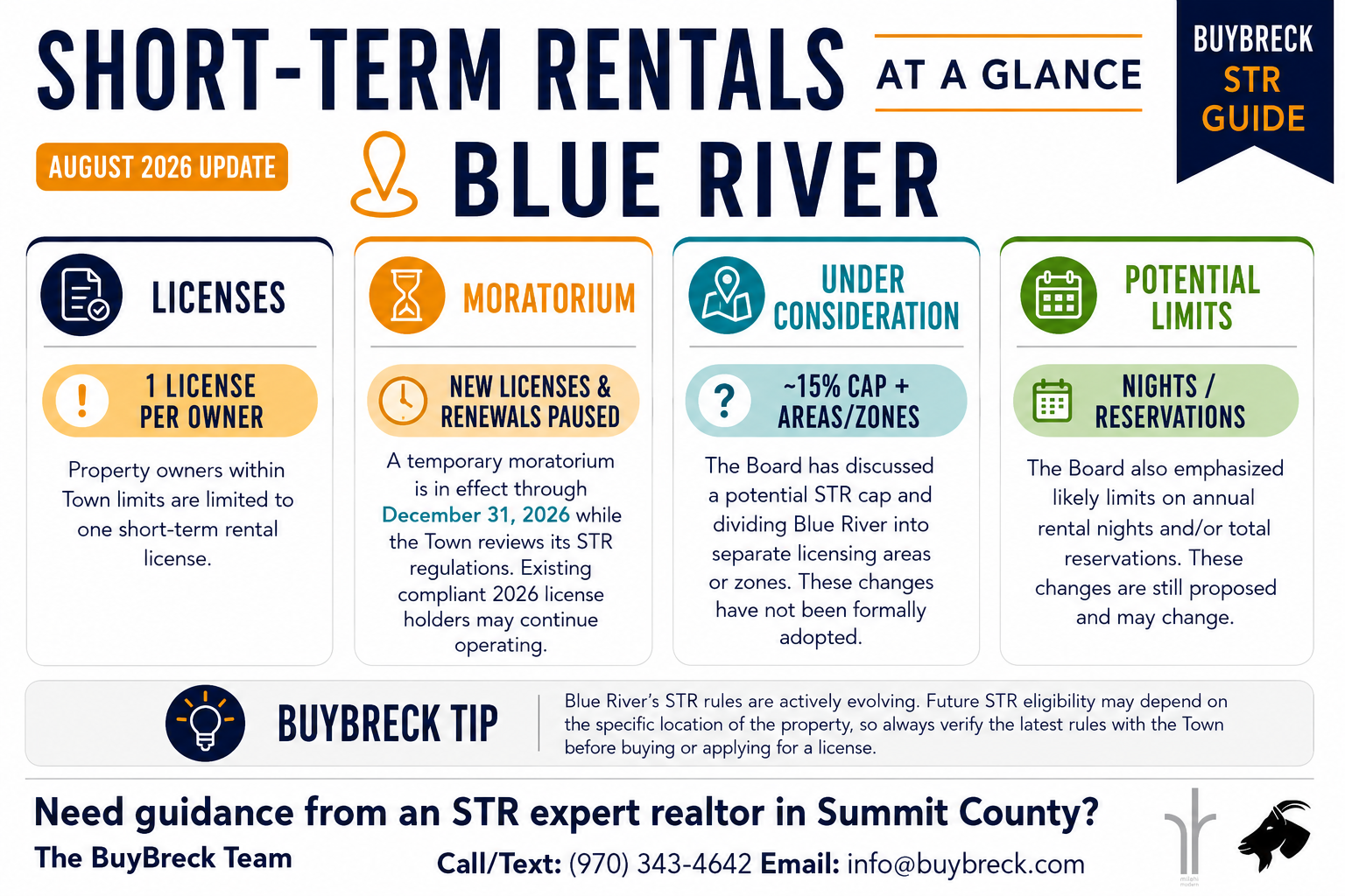 Blue River Colorado Short-Term Rental Infographic