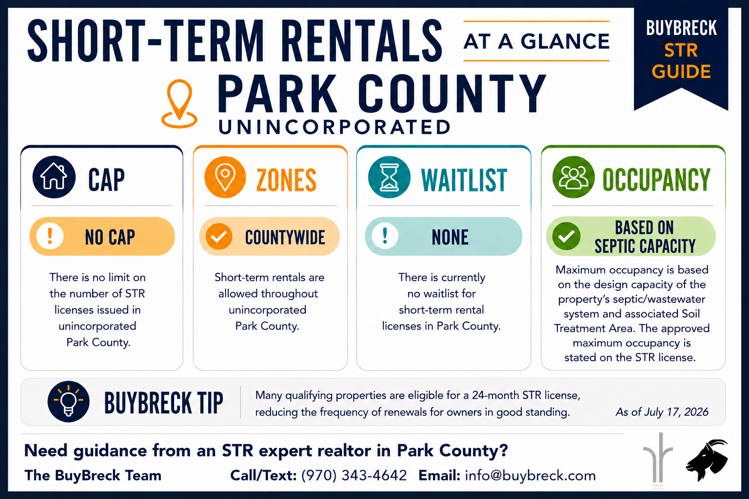 Park County Unincorporated Colorado STR Infographic