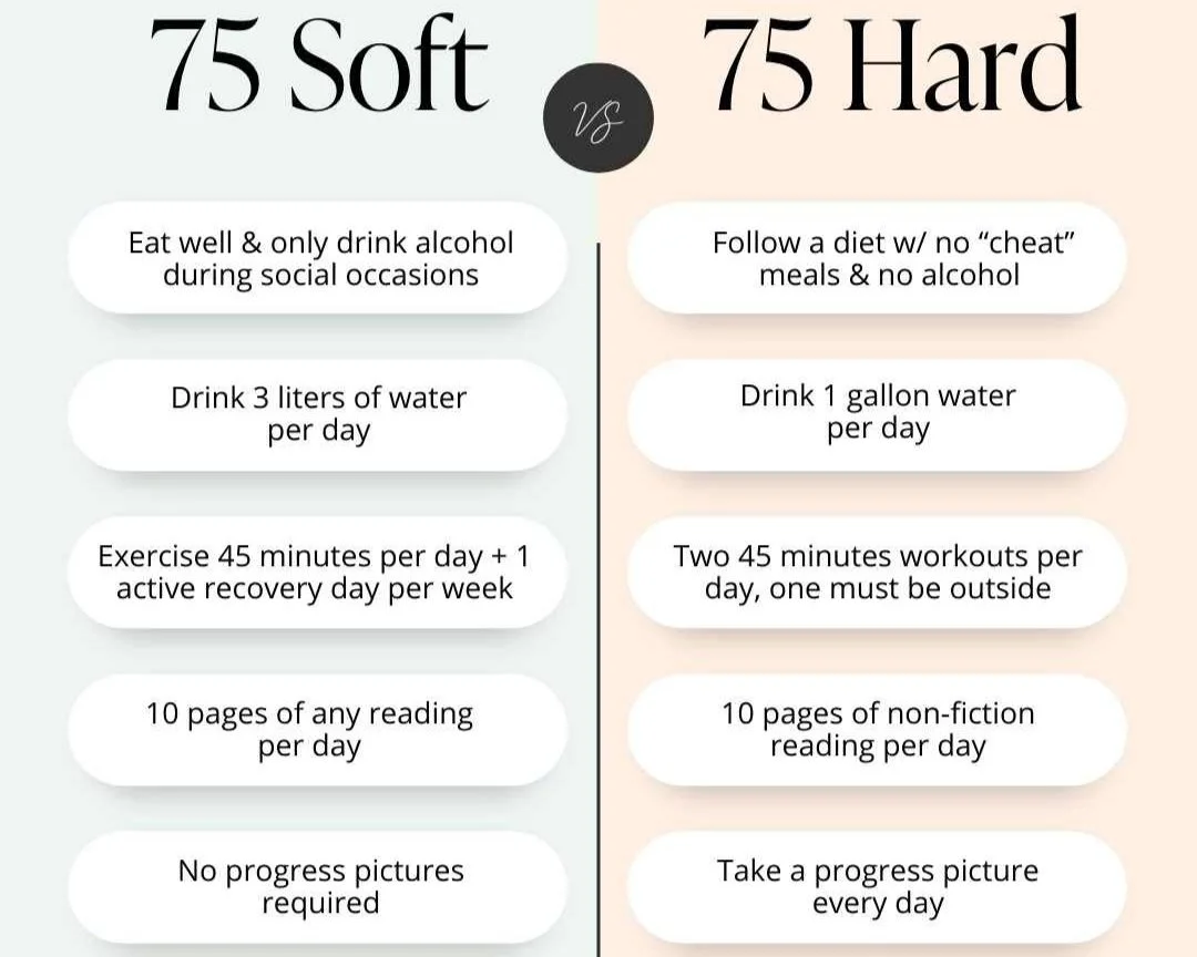 75 Basic Is 75 Hard Worth It? Pros, Cons, and What Actually Works — Training By ...