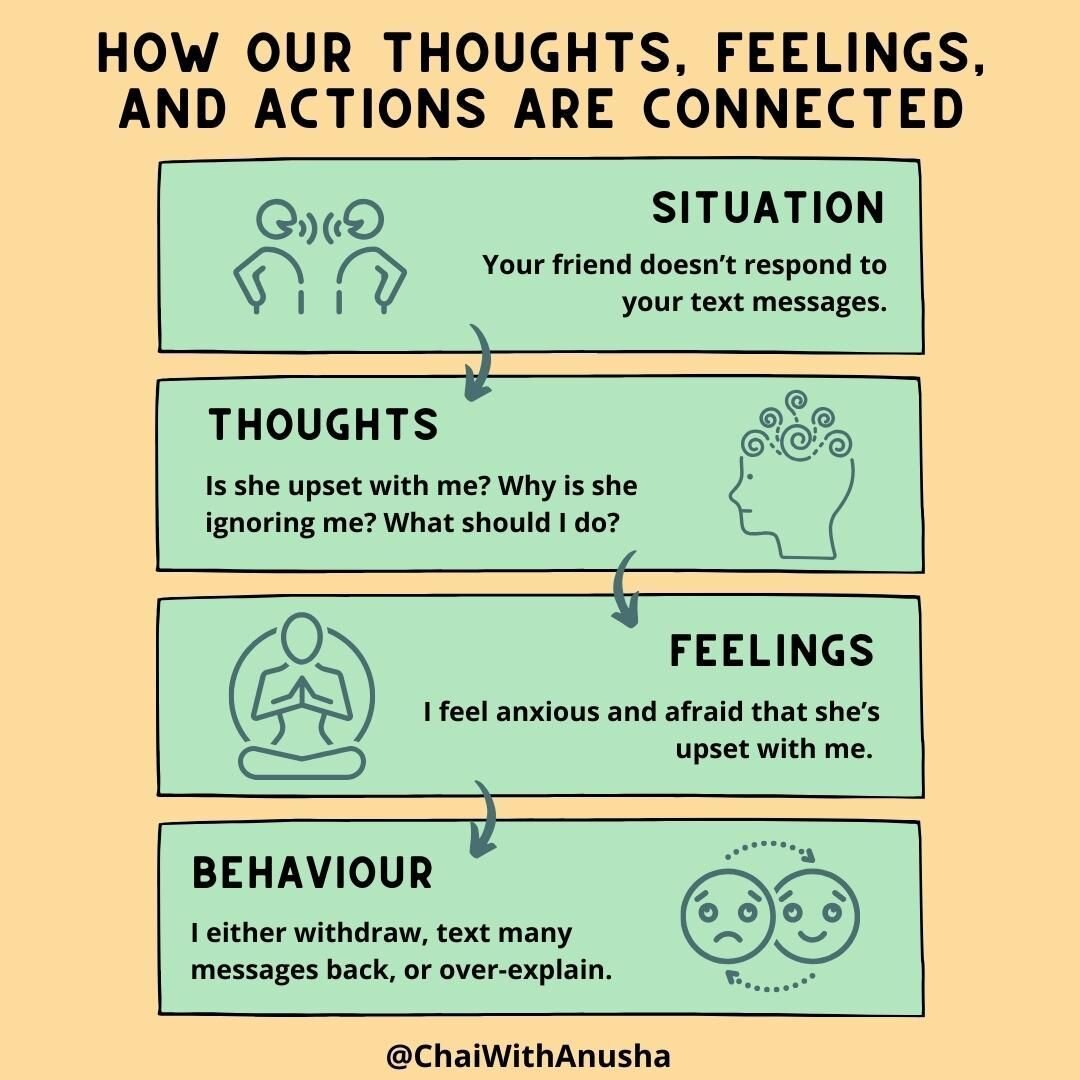 Feel too reactive and impulsive? Want more control of how you feel and respond?

It all starts with understanding how the situation (trigger) creates a thought (perception of reality) which then brings up our emotions which dictate how we act. If you