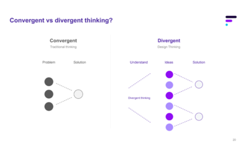 Comparison chart between convergent thinking and divergent thinking, showing how convergent thinking involves finding a solution to a problem, while divergent thinking involves understanding ideas and generating solutions through creative thinking.
