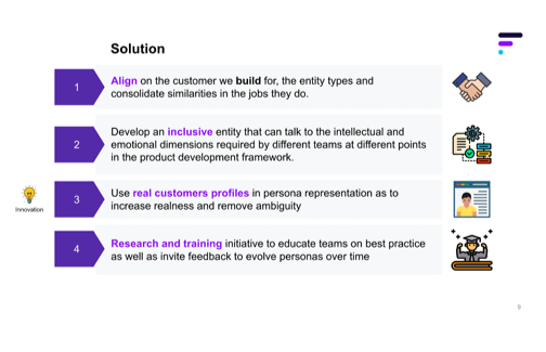 A presentation slide outlining four solutions: 1. Align on customer needs to build and consolidate similarities in job roles. 2. Develop an inclusive entity for better communication across teams. 3. Use real customers profiles for realistic represent