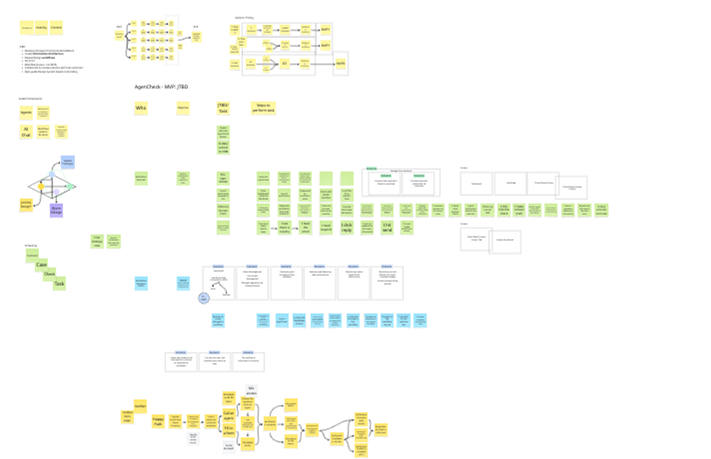 A detailed flowchart and diagram with color-coded sections including yellow, green, blue, and white, containing text, arrows, and shapes, likely representing a process or strategy overview.
