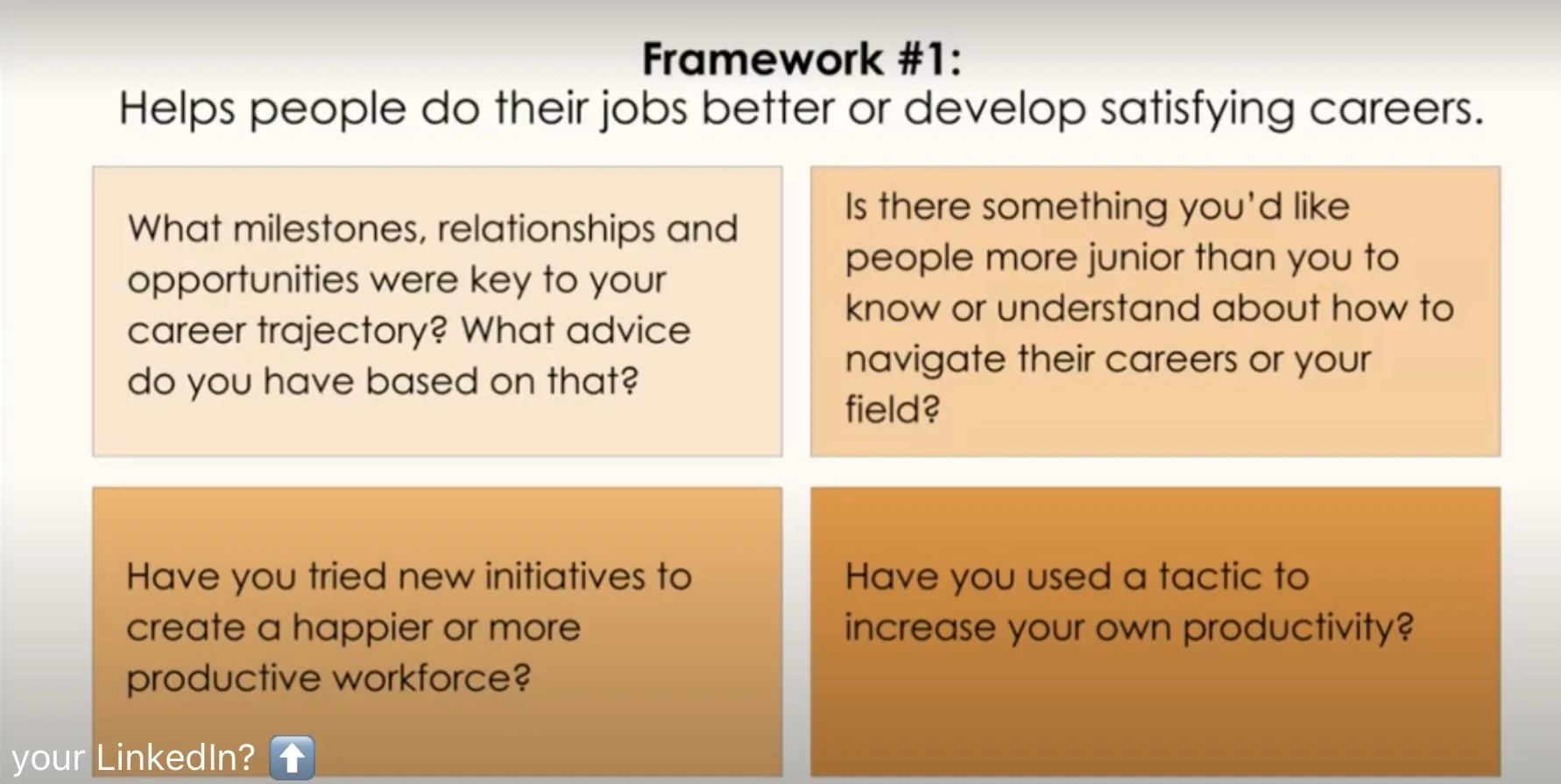 LinkedIn Post Framework 1