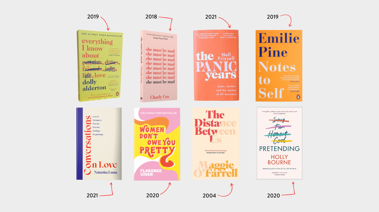 Book covers with similar design styles in 2021.png