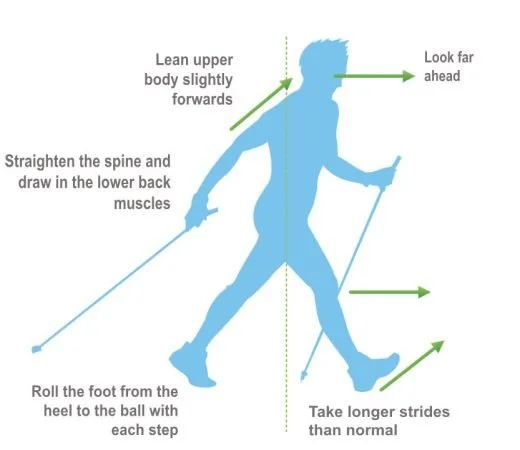 Nordic Walking for Parkinson’s - come and try!