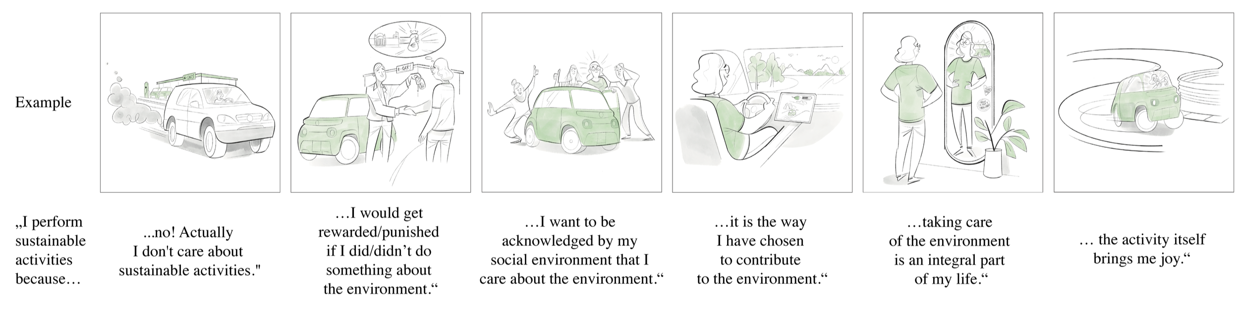 neuer artikel:“Going green from within: correlational insights into the spread of pro-environmental behavior through the lens of organismic integration theory”
