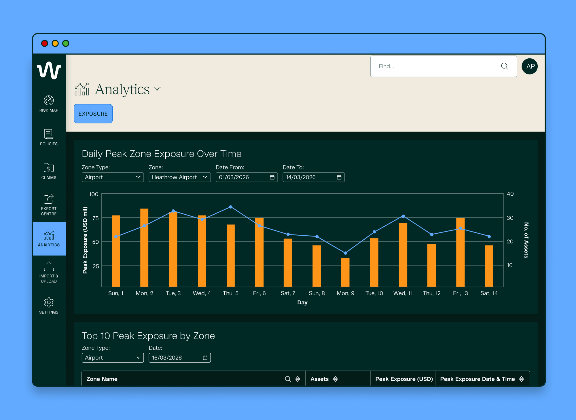 Peak Zone Exposure Analytics