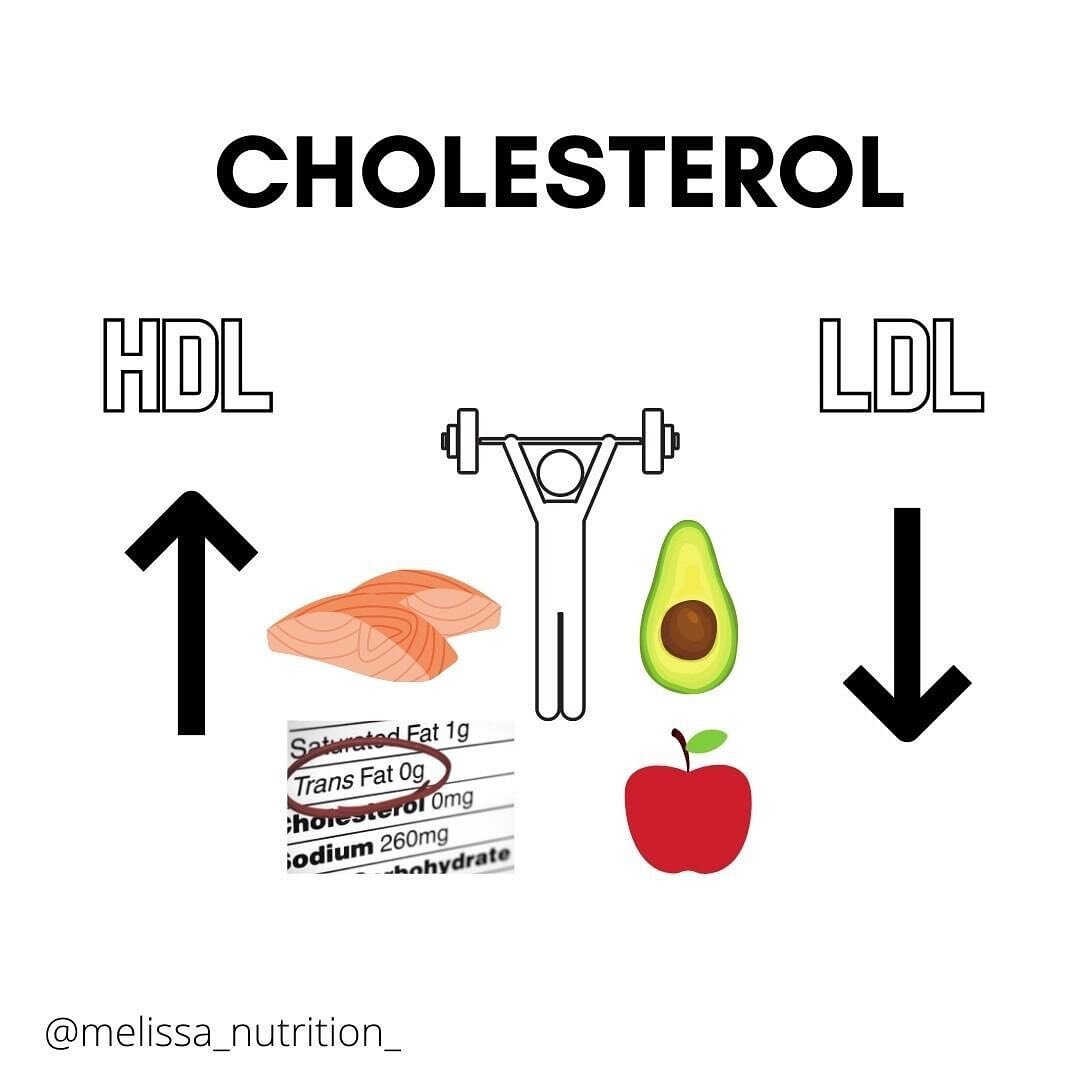 Cholesterol frequently gets a bad rap. However, it is essential for the body to function properly.

What is cholesterol ⁉️

⭐️ Cholesterol is a waxy, fat like substance that occurs naturally in the body. 20% of cholesterol found in the body comes fro