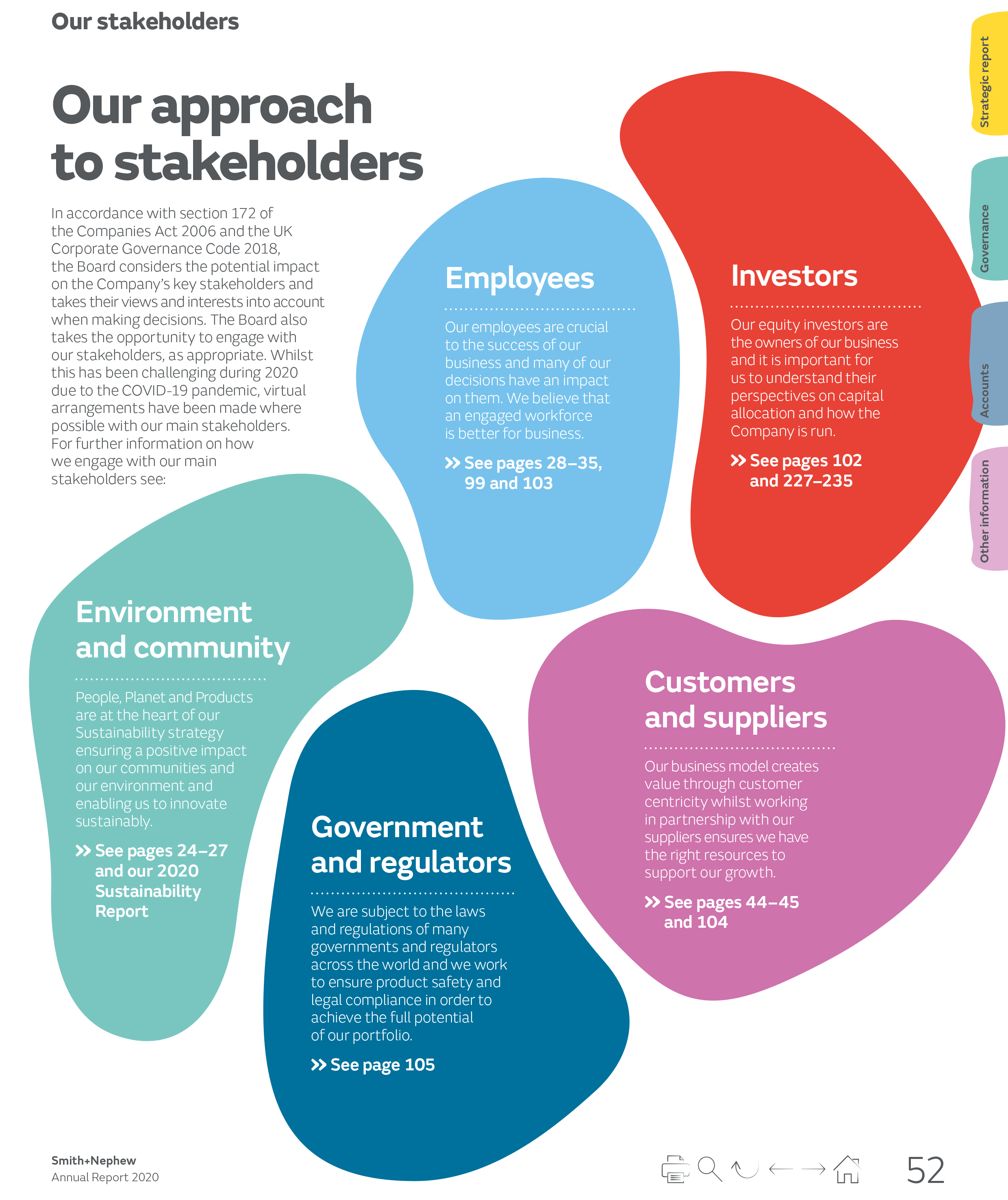 smith nephew_annual report 20-53.png