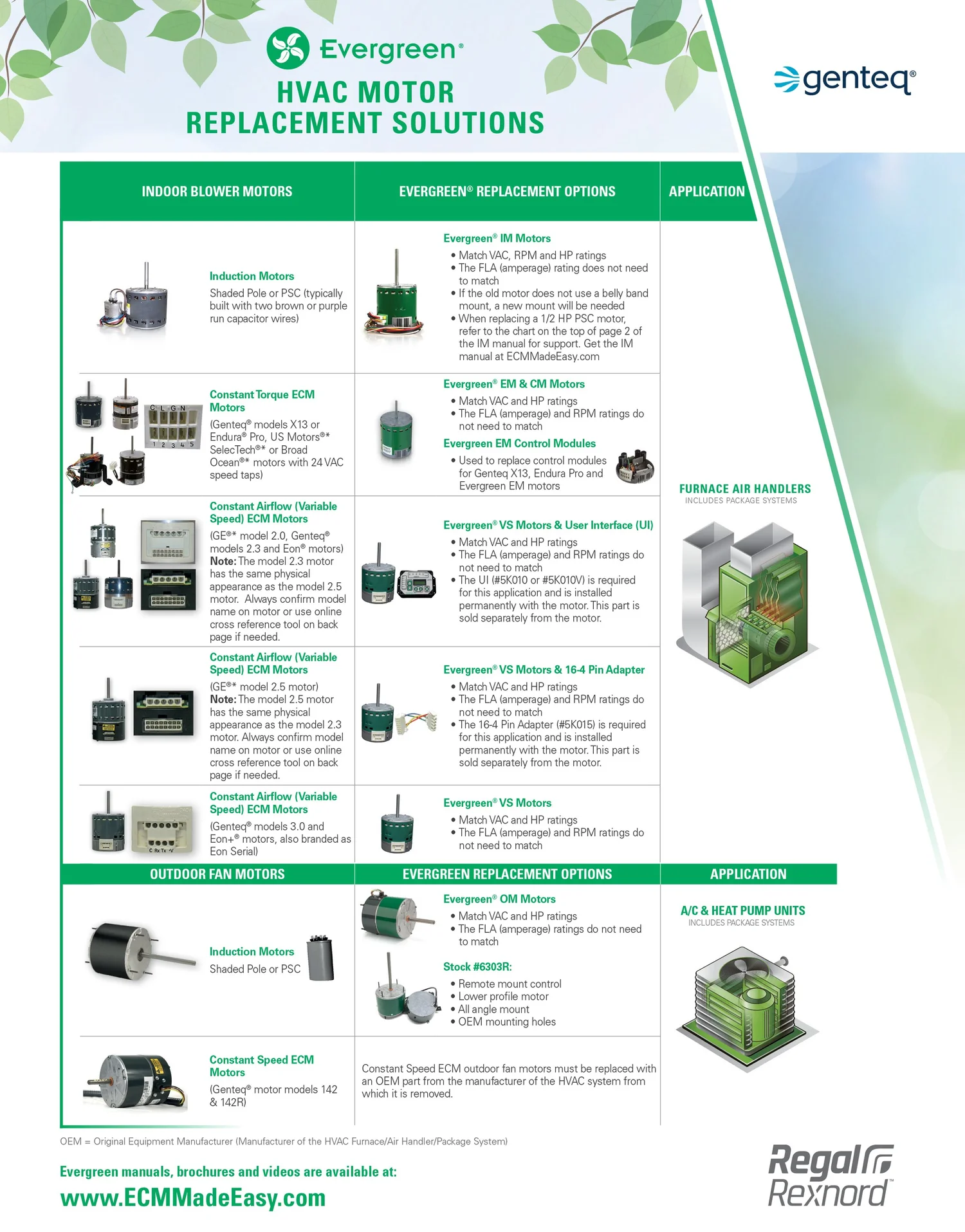 Genteq precision electric motor sales