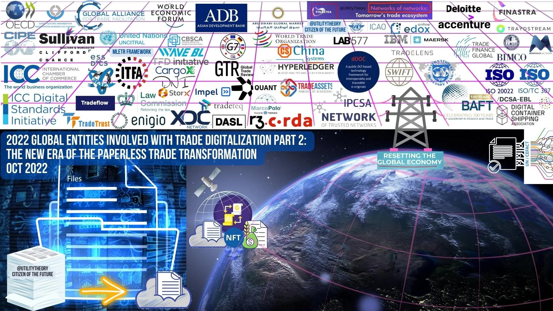 The New Era Paperless Trade Transformation Part 2. — Genfinity