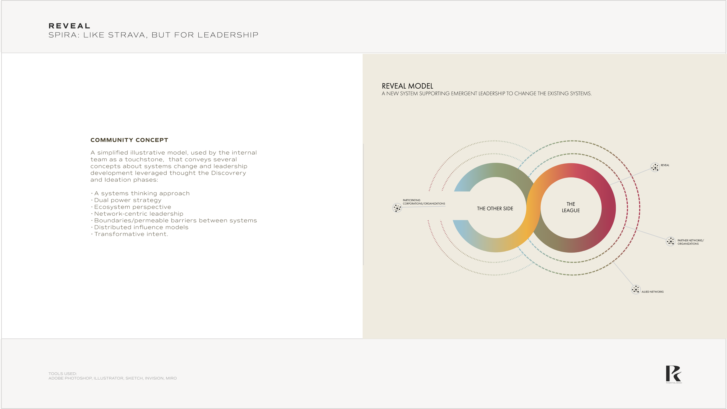 REVEAL-Conceptual Model@3x.png