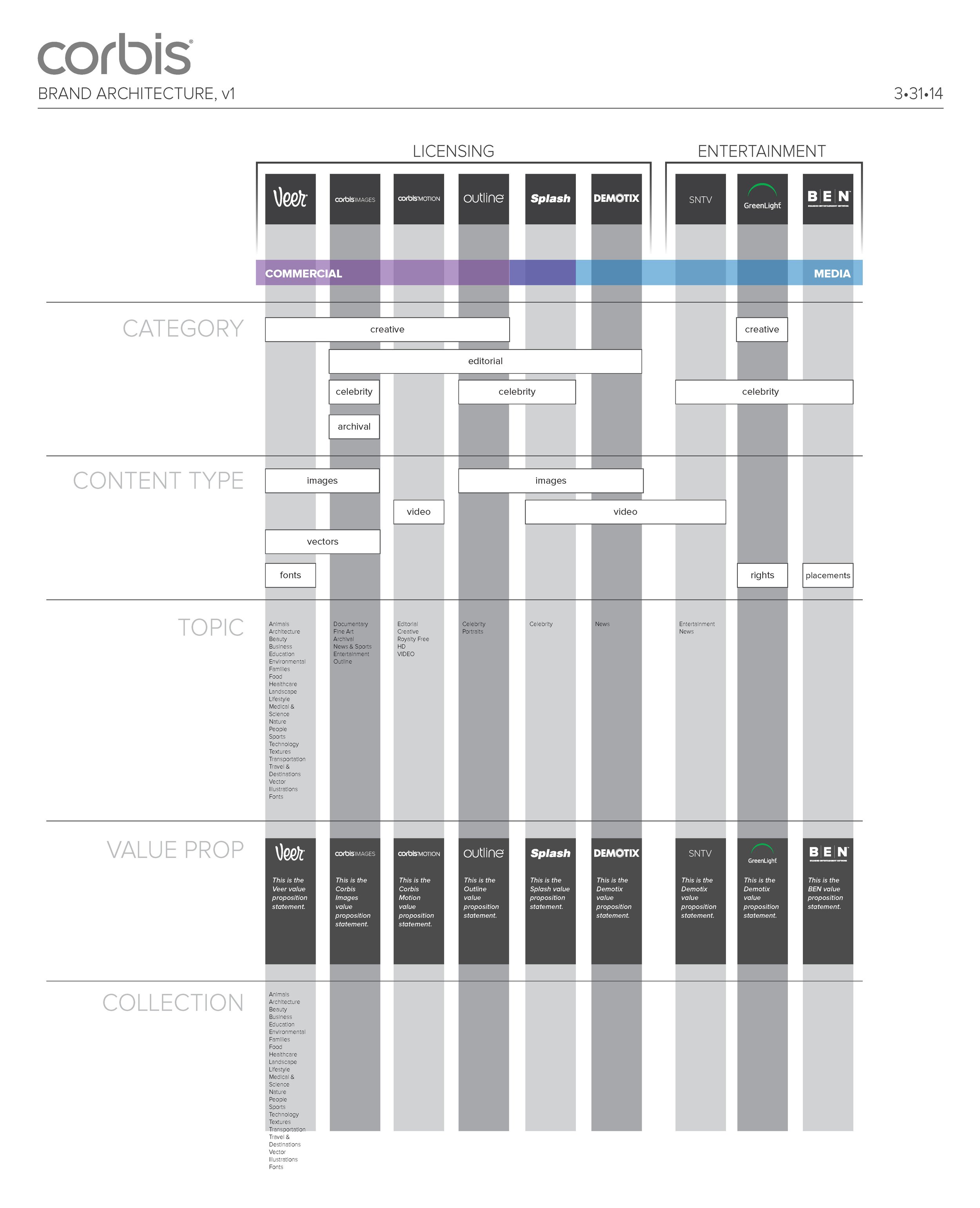 Brand_Architecture02_Page_1.jpg