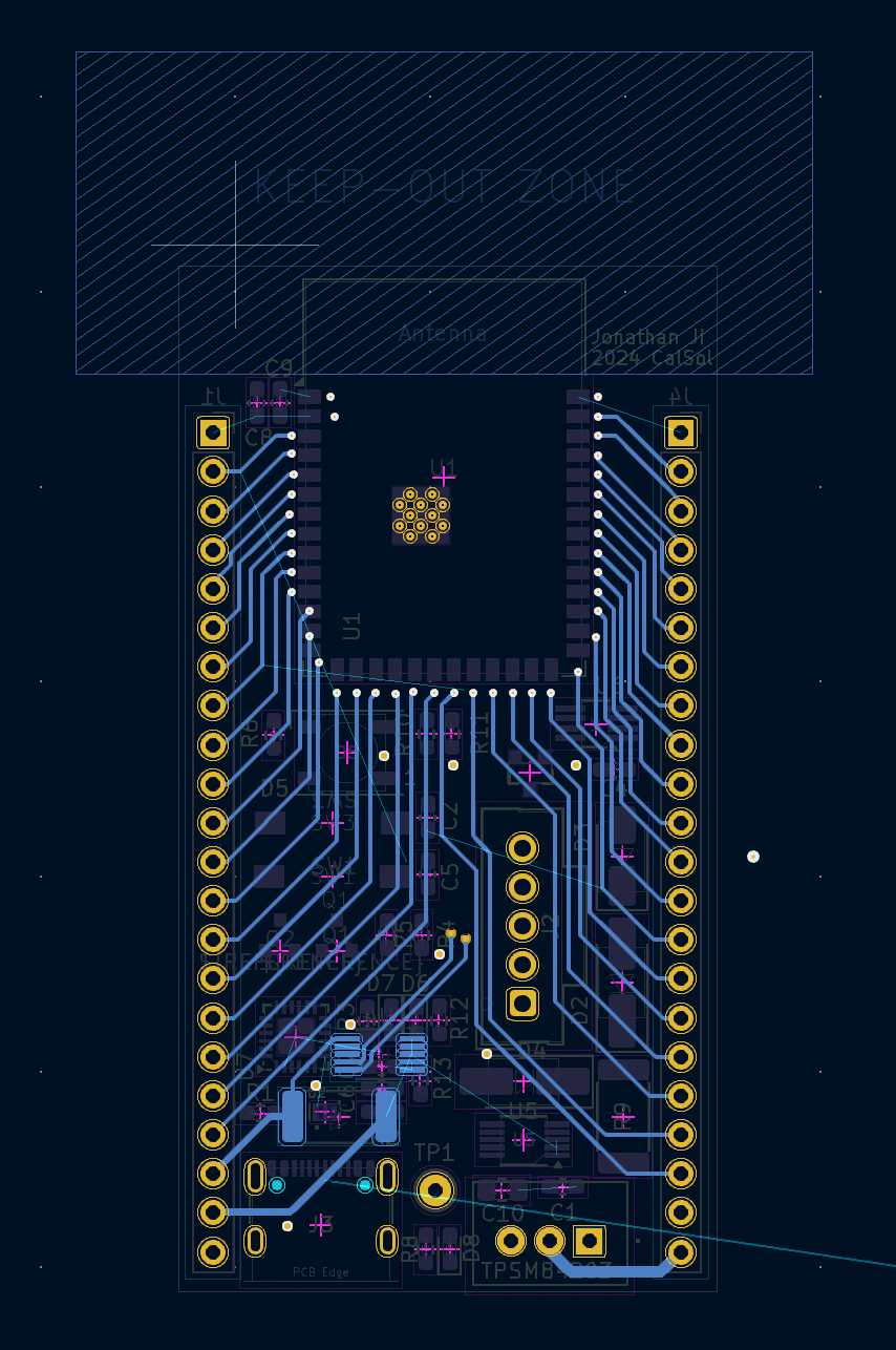 Layer 4: Breakout