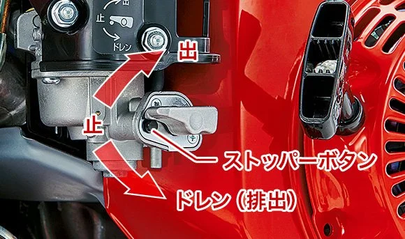 Gasoline in the carburetor can be discharged simply by pressing the stopper button and twisting the lever. Furthermore, it comes with a hose that is convenient for removing gasoline