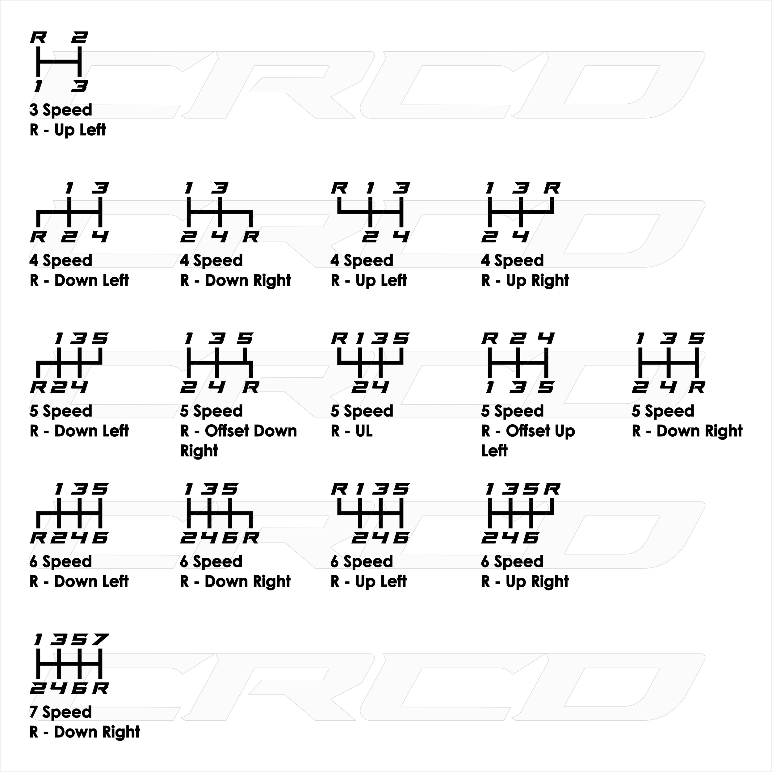 Shift Knob Patterns Master List.png