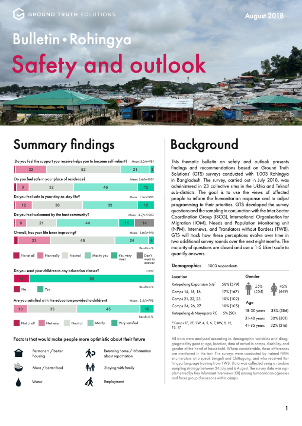 Rohingya bulletin: Safety and outlook