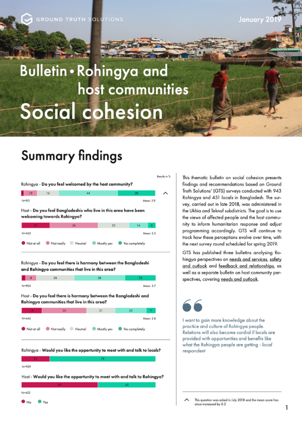Rohingya and host community bulletin: Social cohesion